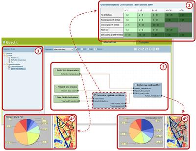 Participatory Modeling With QUICKScan to Shape Sustainable <mark class="highlighted">Urban Development</mark>